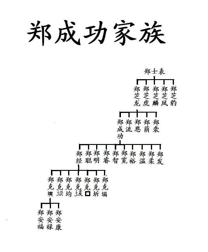 郑成功墓_郑成功墓为什么在大陆